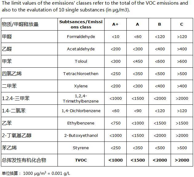 這幾大防水涂料權威環保認證，你搞清楚了嗎？