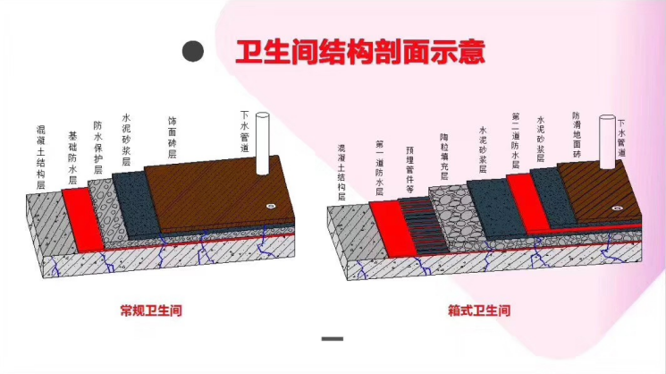 衛生間漏水怎么辦？箱式衛生間拆除磚維修說明