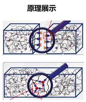 發愁家裝防水涂料怎么選？雨虹防水涂料能幫你.jpg