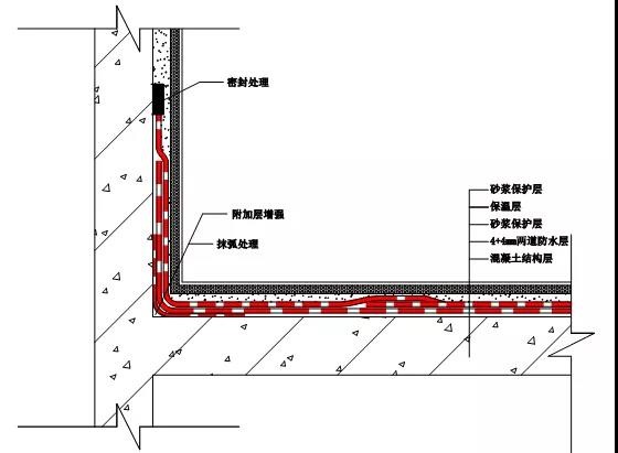 屋頂漏水怎么辦？如何進行屋頂漏水補漏？雨虹教你找準漏水原因