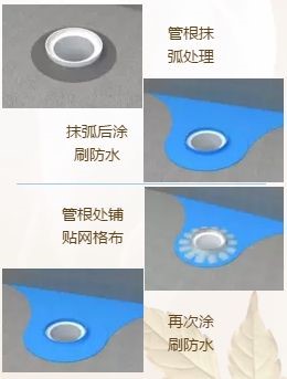 家庭裝修防水怎么做？雨虹防水給你上一課