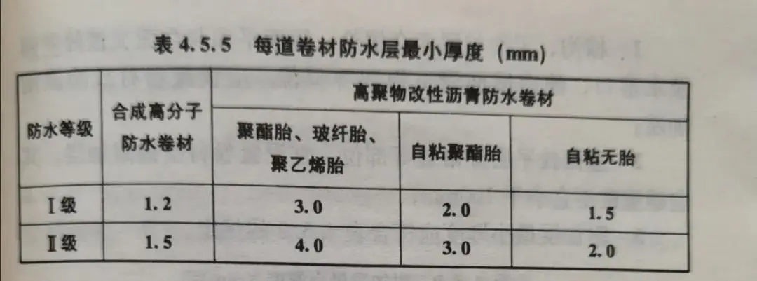 衛生間怎么做防水？雨虹防水教你學會防水工程標準