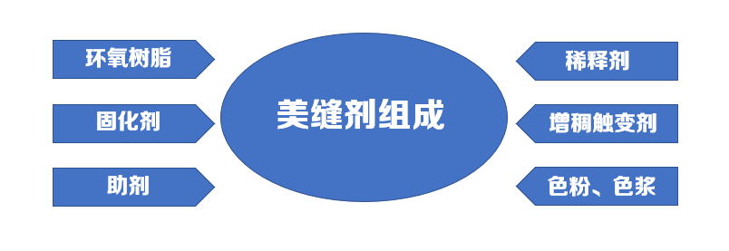 怎么做美縫的視頻教程？學會美縫劑這幾點不踩坑