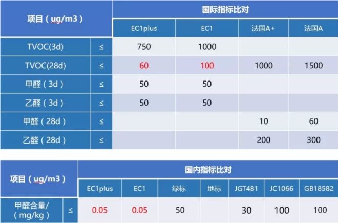 防水涂料品牌怎么選？認(rèn)準(zhǔn)這些方面選擇合格品牌